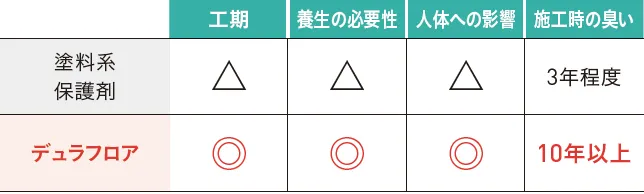 施工業者様へのメリット