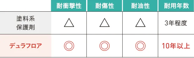 お客様へのメリット